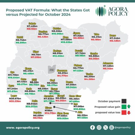 Result of Simulation of Proposed VAT Formula…