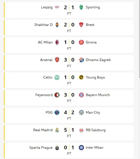 European Champions League results