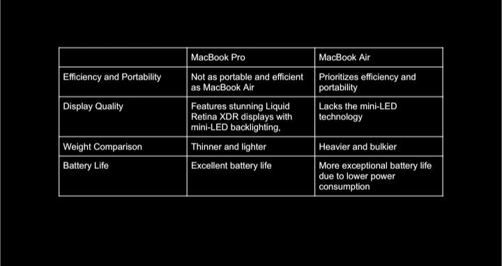 MacBook Air vs. MacBook Pro