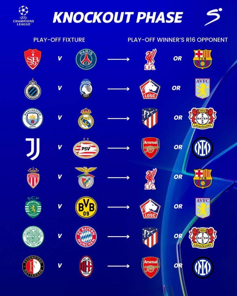 Champions League Knockout Phase