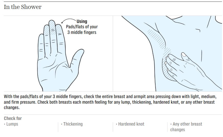 Breast cancer check