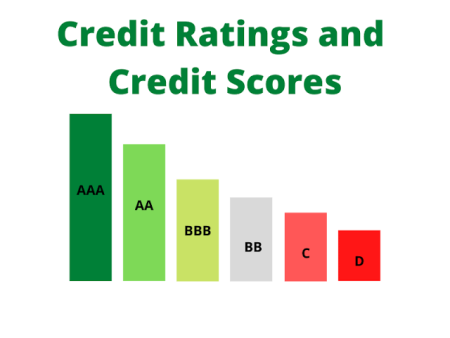 Credit ratings giant warns UK vulnerable after labour policy u-turn  Credit ratings and credit scores