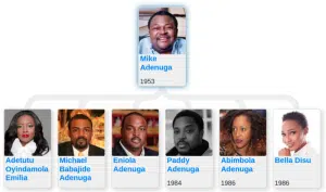 The Adenuga family