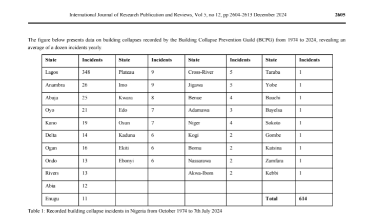 Image obtained from International Journal of Research Publication and Review